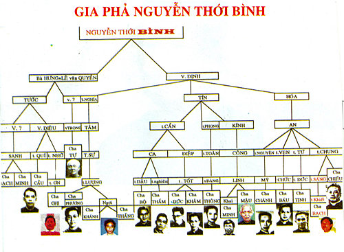 Ông Bình - Làng Hưng Định - Họ Đạo Búng